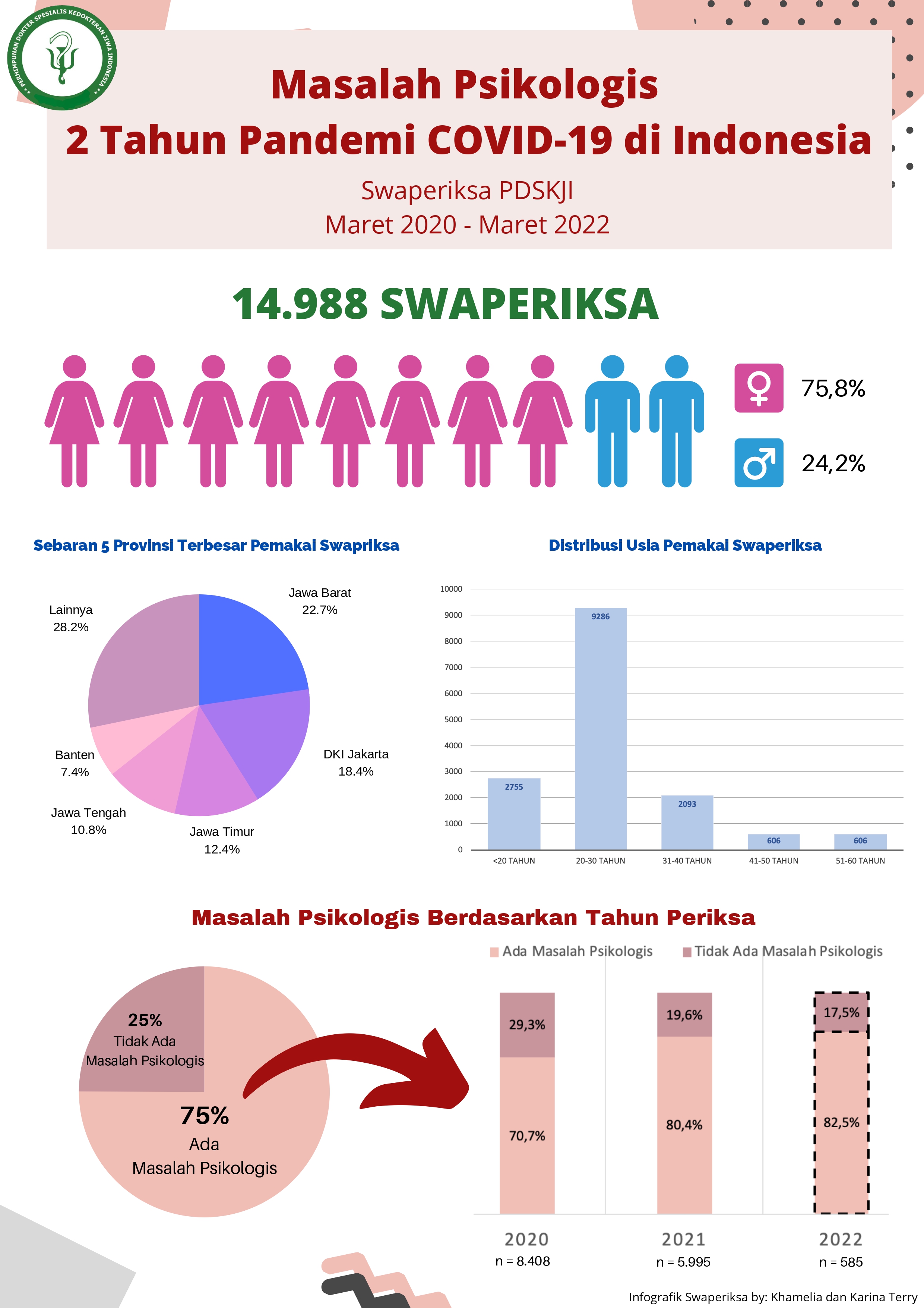 Klinik Kesehatan Jiwa